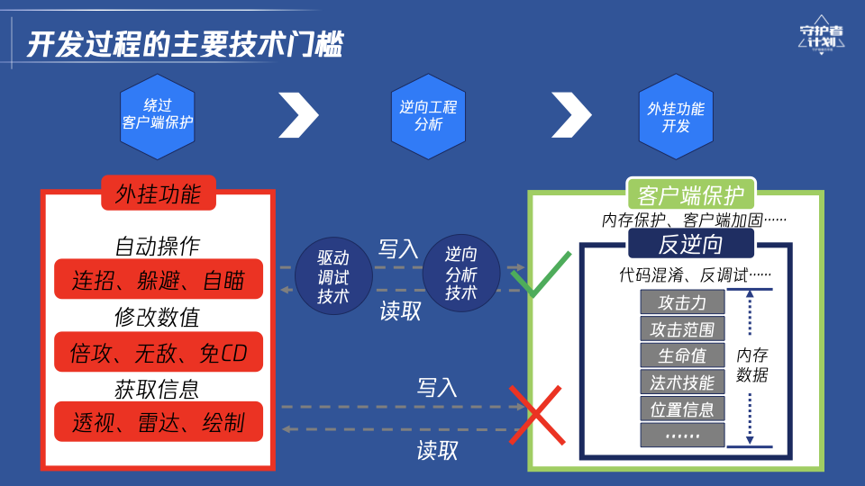 寻宝鼠物资透APP免费